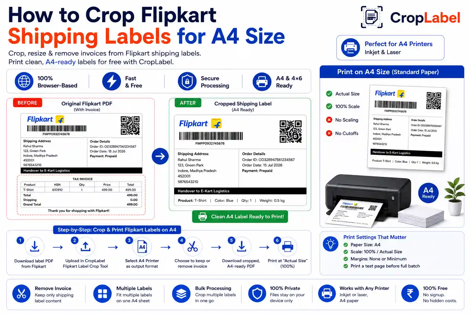 How to crop Flipkart shipping labels for A4 size