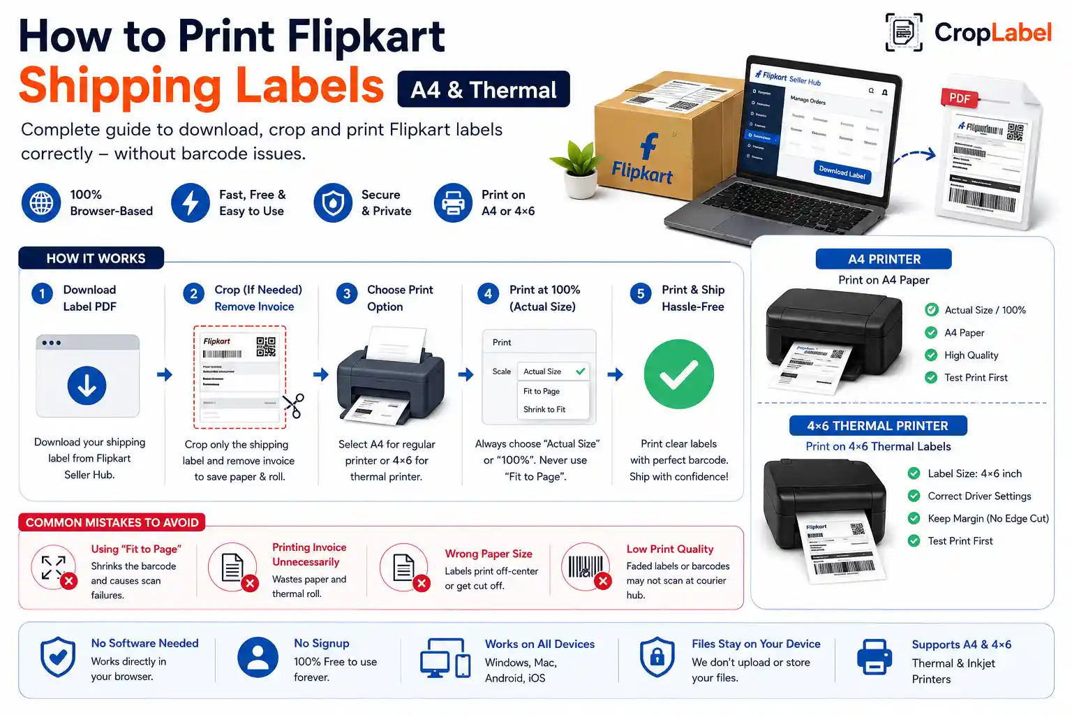 How to print Flipkart shipping labels guide