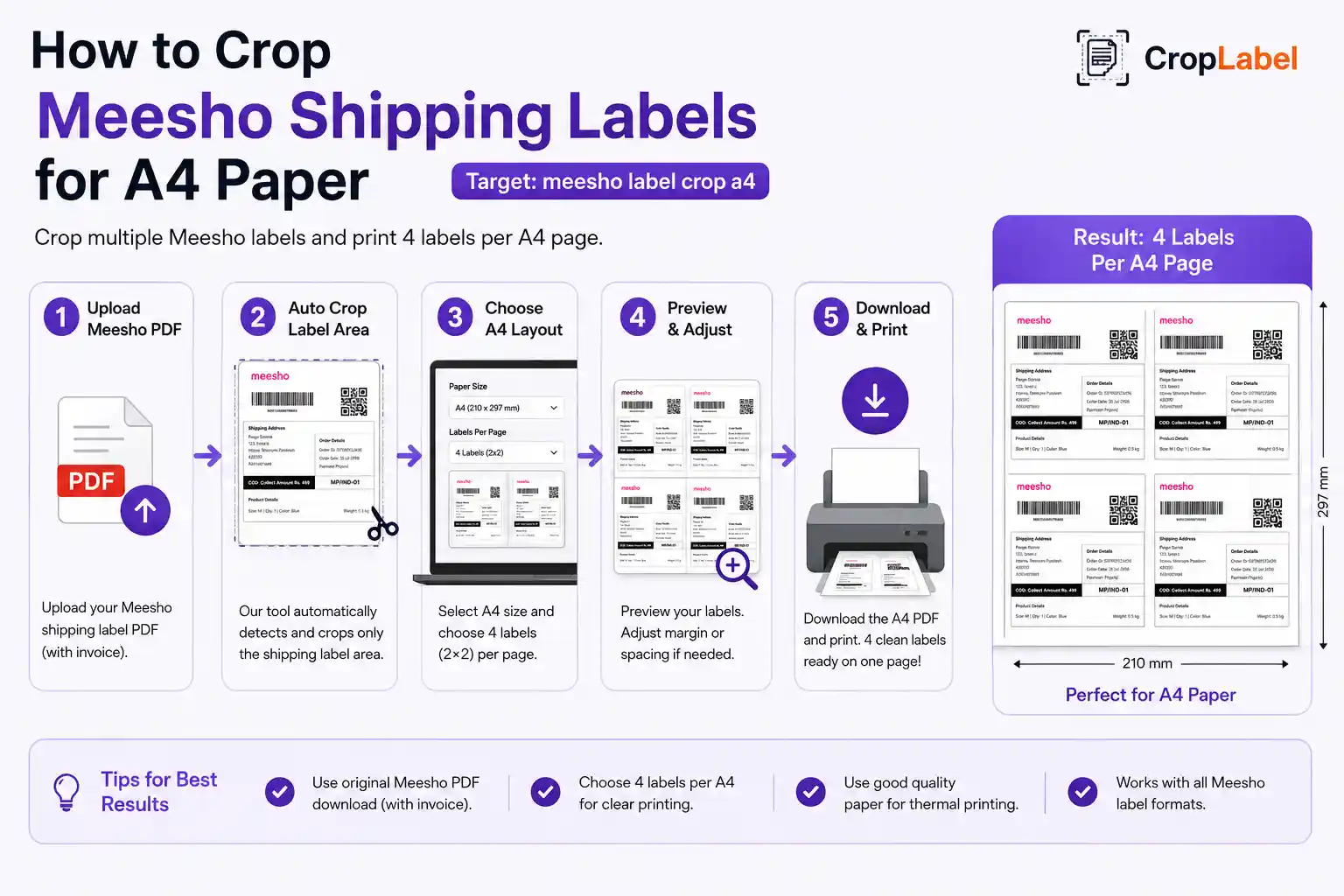 How to crop Meesho shipping labels for A4 paper