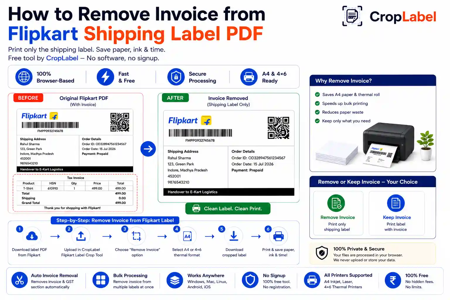 How to remove invoice from Flipkart shipping label PDF
