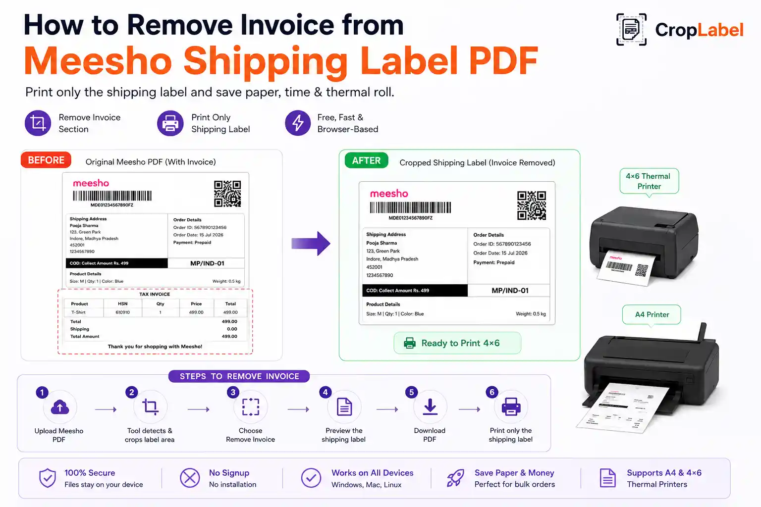 How to remove invoice from Meesho shipping label PDF